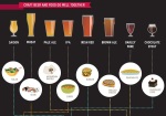 Food & Beer Pairings